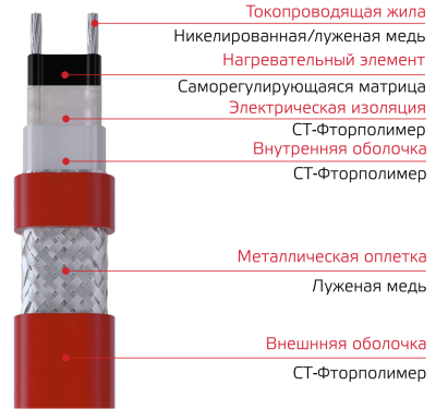 Саморегулирующийся греющий кабель XHL 45-2 CT, T3, EX в 