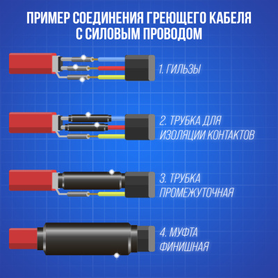 Комплект муфт с концевой заглушкой для пищевого греющего кабеля в 