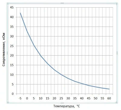 Терморегулятор для теплого пола ТР-03 Этика, белый (в рамку Legrand Etika) в  Терморегулятор для теплого пола ТР-03 Этика, белый (в рамку Legrand Etika) в