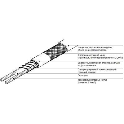 Саморегулирующийся греющий кабель Raychem 4XTV2-CT в 