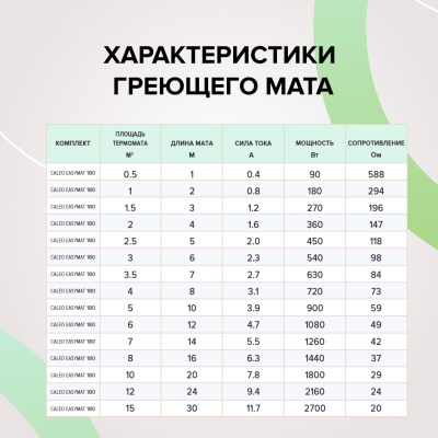 Нагревательный мат CALEO EASYMAT 180-0,5-2,5 в 