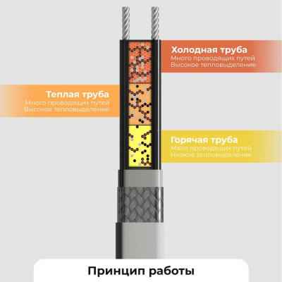 Комплект саморегулирующегося кабеля AlfaKit №2 15-2-1 в Казахстане