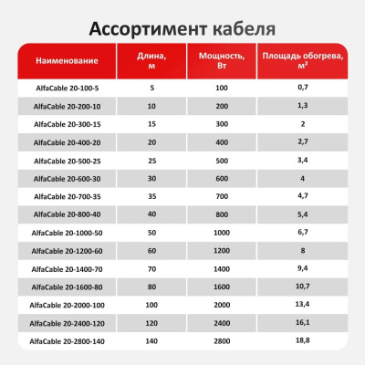Кабельный тёплый пол AlfaCable 20-1200-60 (8 м²) в Казахстане